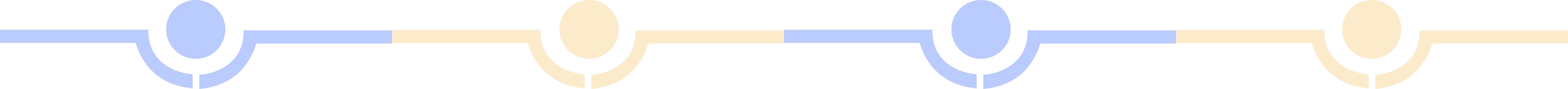 Driver's License Classification