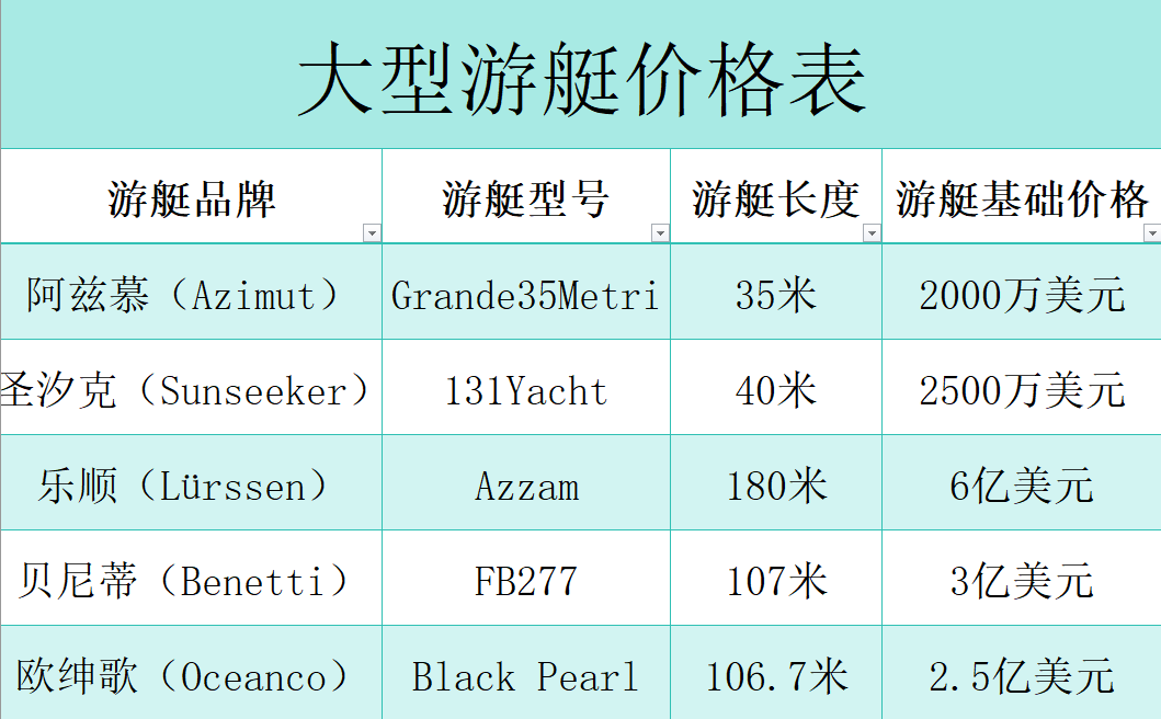 大型游艇价格表
